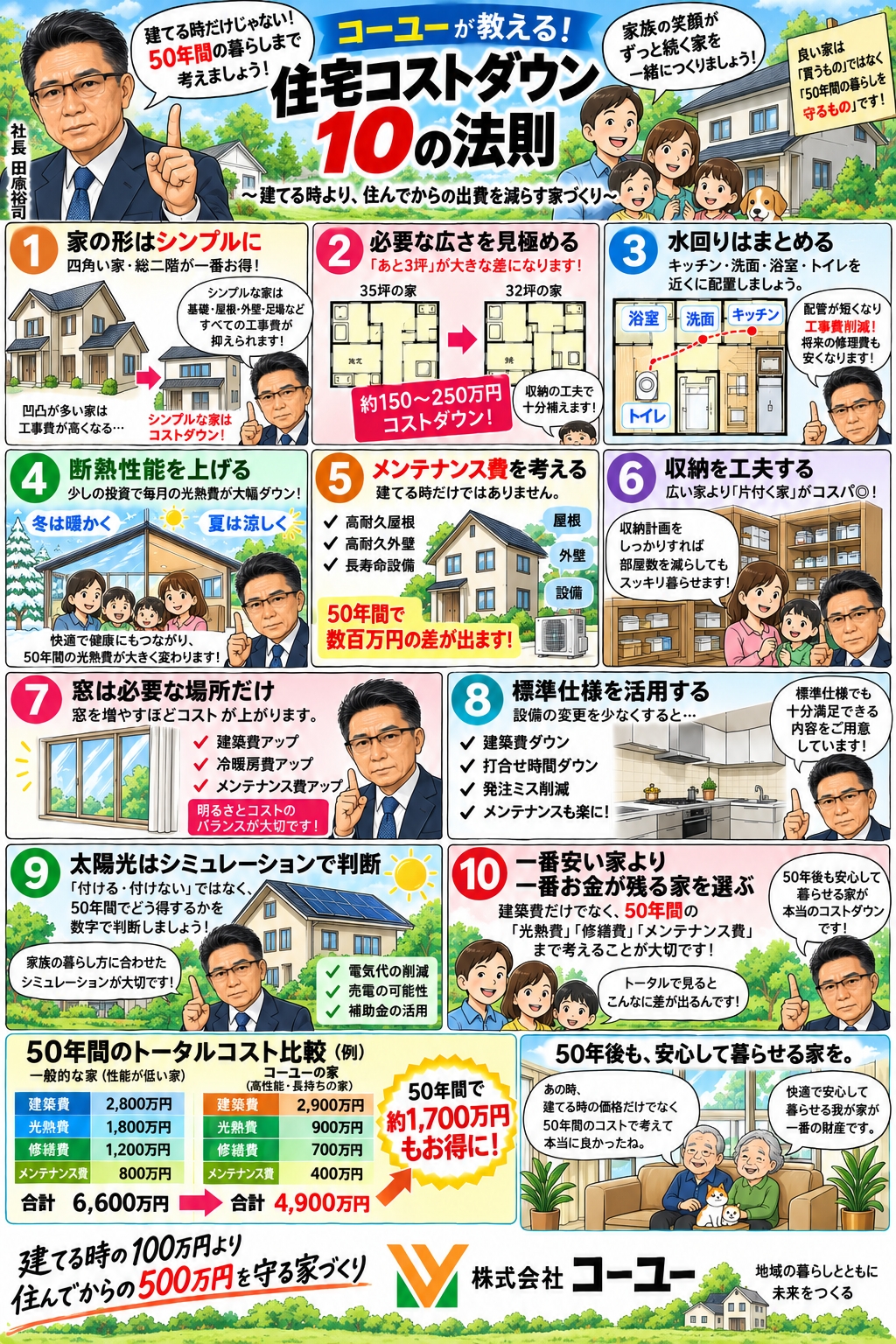 住宅コストダウン10の法則 画像