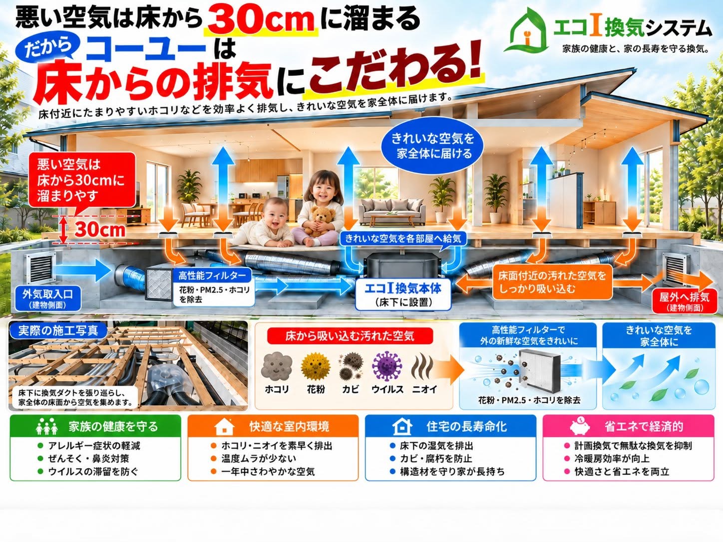 床からの換気にこだわる! 画像