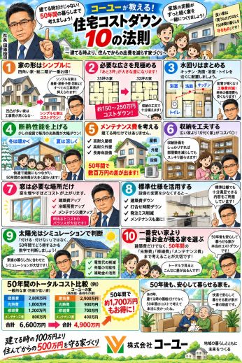 住宅コストダウン１０の法則 アイキャッチ画像