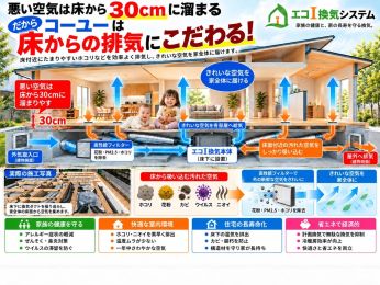 床からの換気にこだわる！ アイキャッチ画像